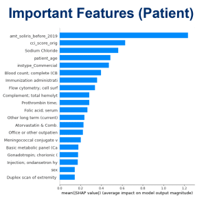 Important Features of Patients in PNH Predictive Modeling