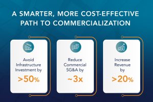 A Smarter, More Cost-effective Path to Commercialize