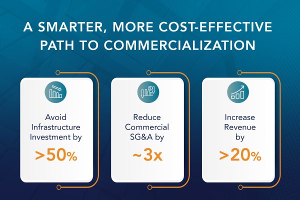 A Smarter, More Cost-effective Path to Commercialize