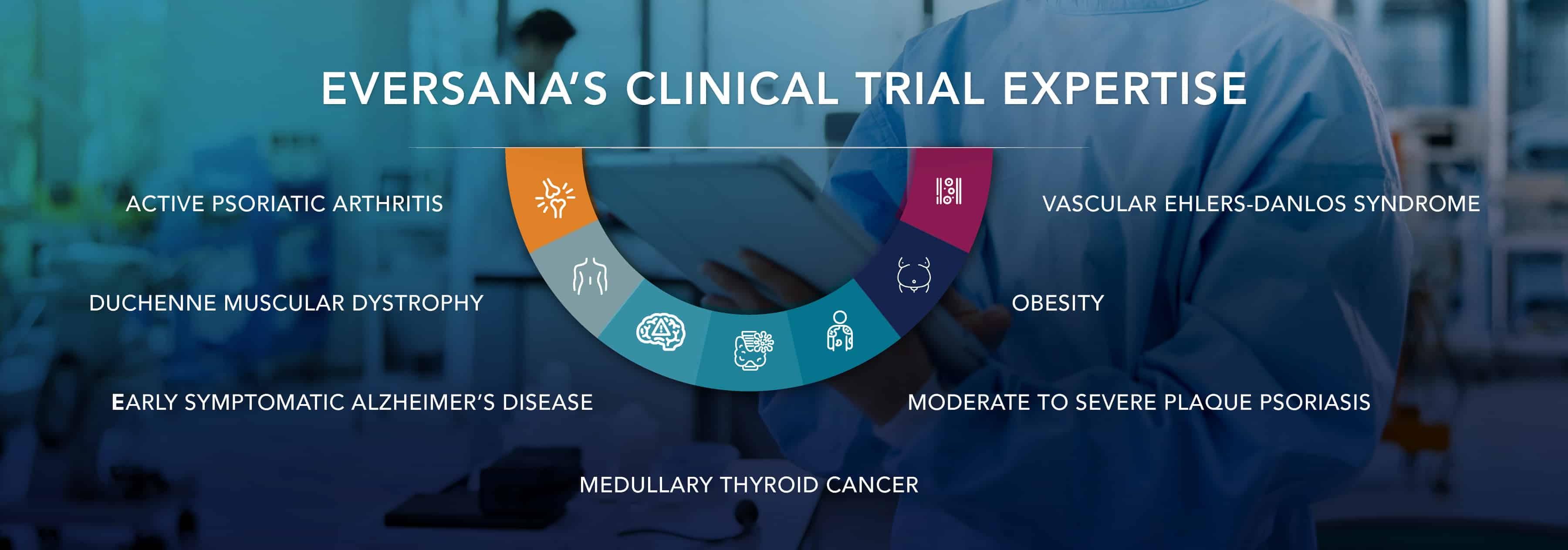 clinical trials